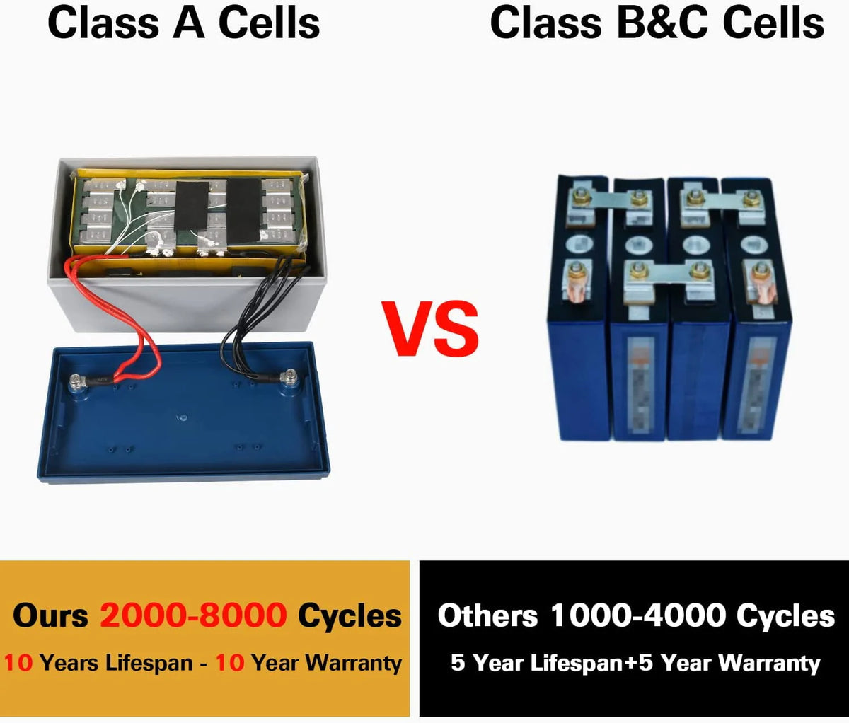 12V 100Ah LiFePO4 Lithium Battery with Smart BMS S209286