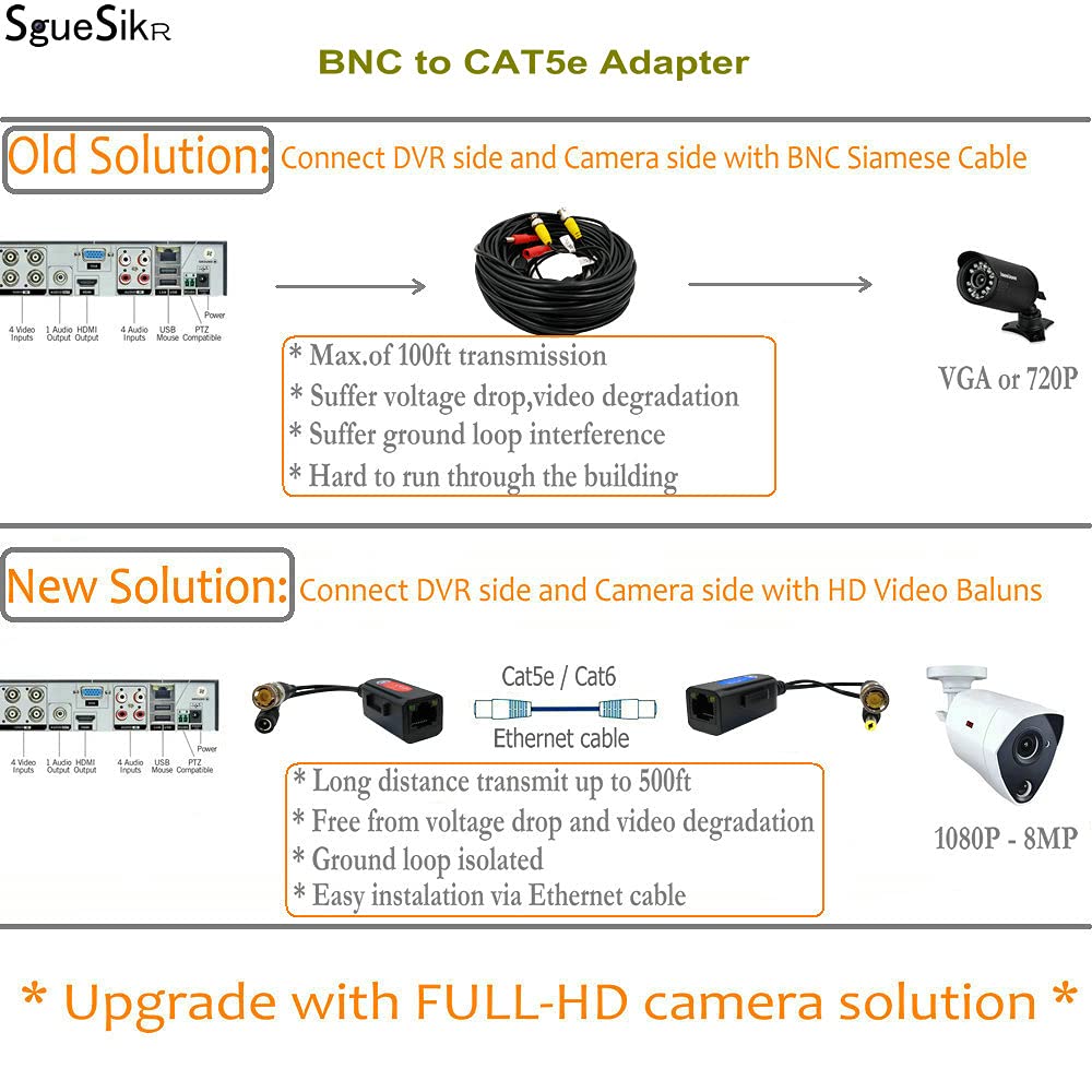 4 Pair Passive Video Balun BNC to RJ45 Adapter with Power 1080P-8MP Analog Camera Network Transceiver Cat5e/Cat6 to BNC Connector Q80825