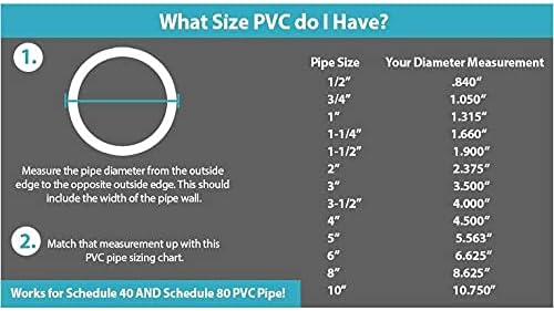 PVC Schedule 40 Conduit Pipe 1 in 5FT 2 PCS U571088