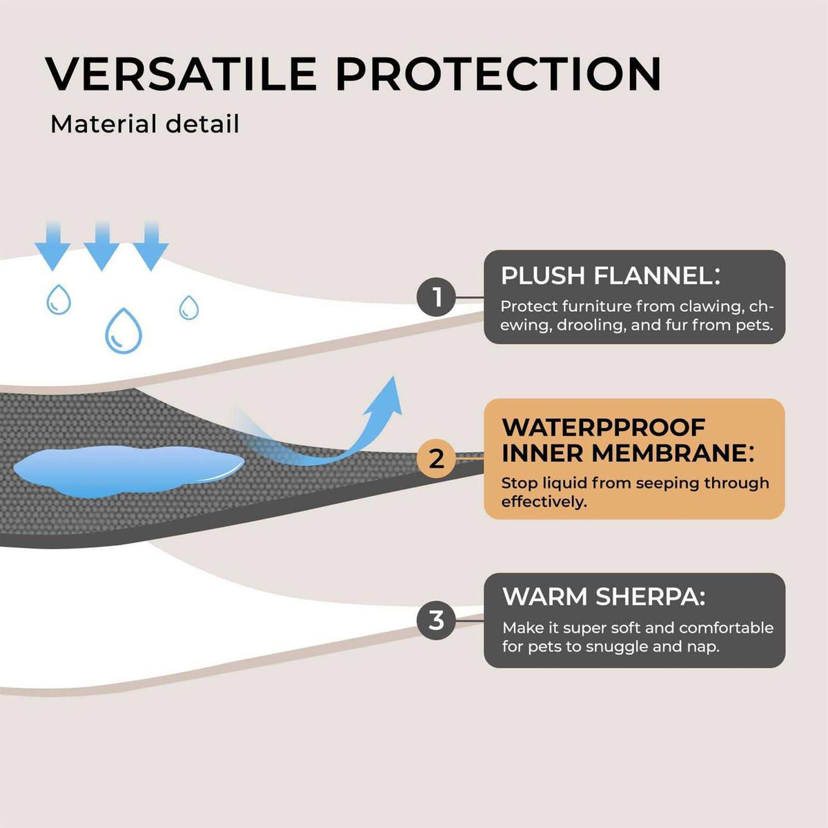 Waterproof Pet Blanket S7531