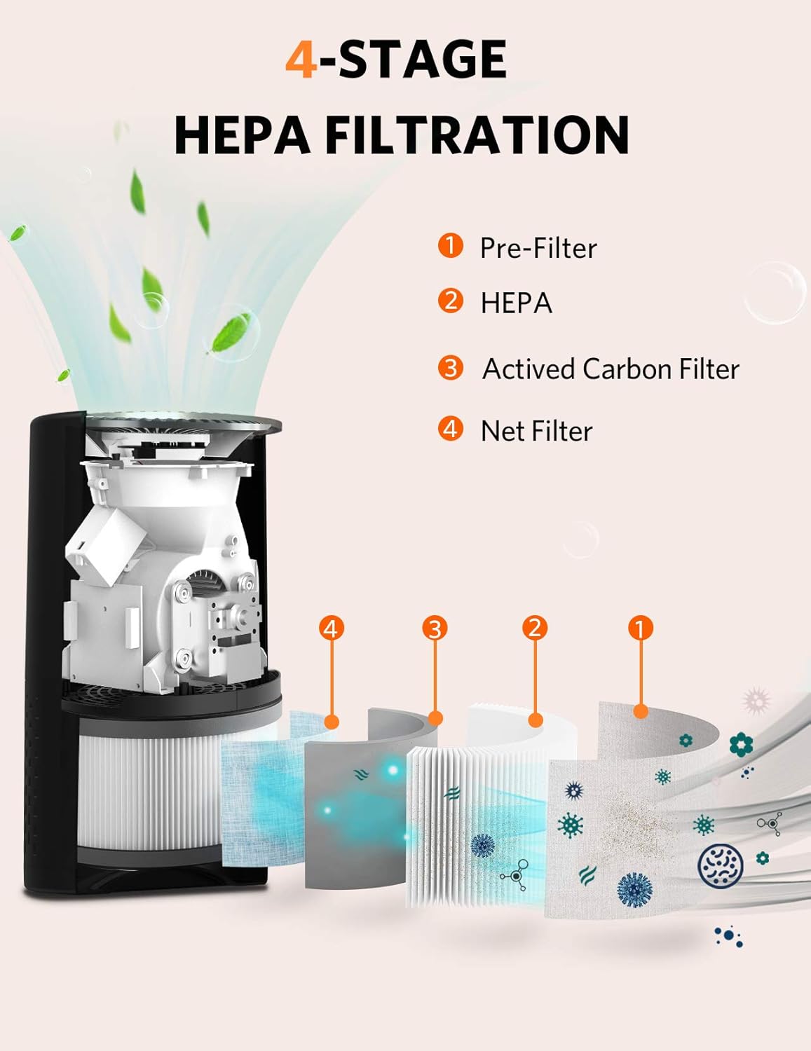 Air Purifier with H13 True HEPA Filter T382
