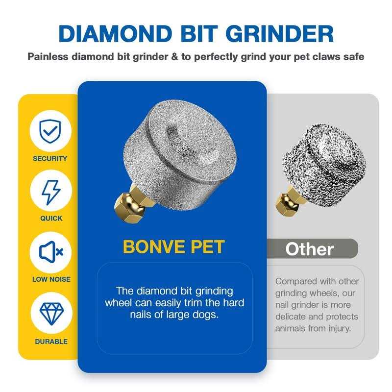 Dog Nail Grinder with 2 Grinding Wheels J6534