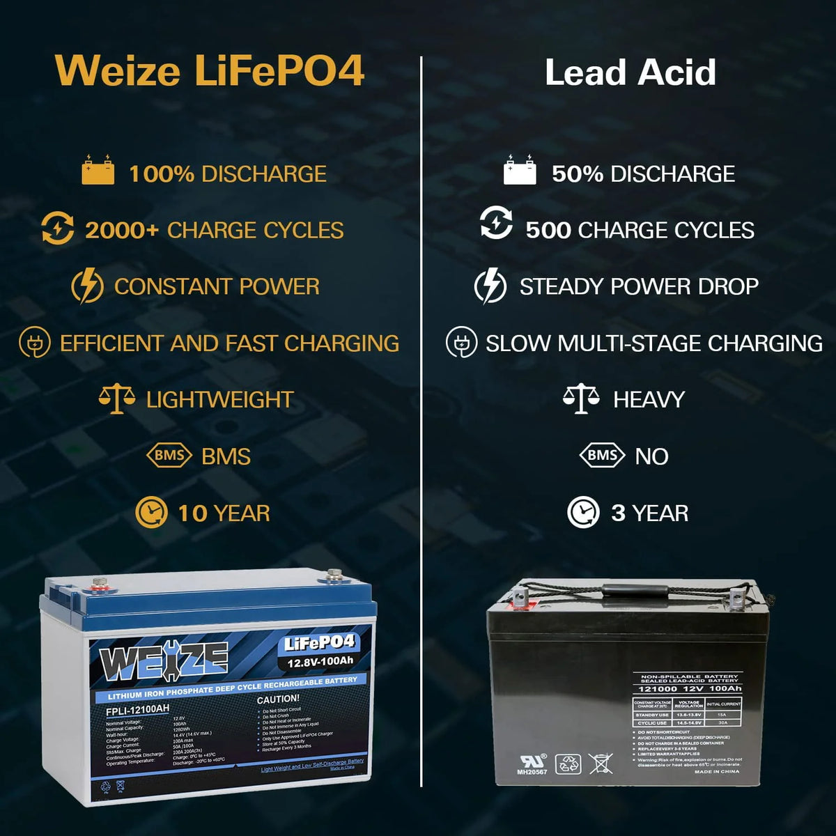 12V 100Ah LiFePO4 Lithium Battery with Smart BMS S209286