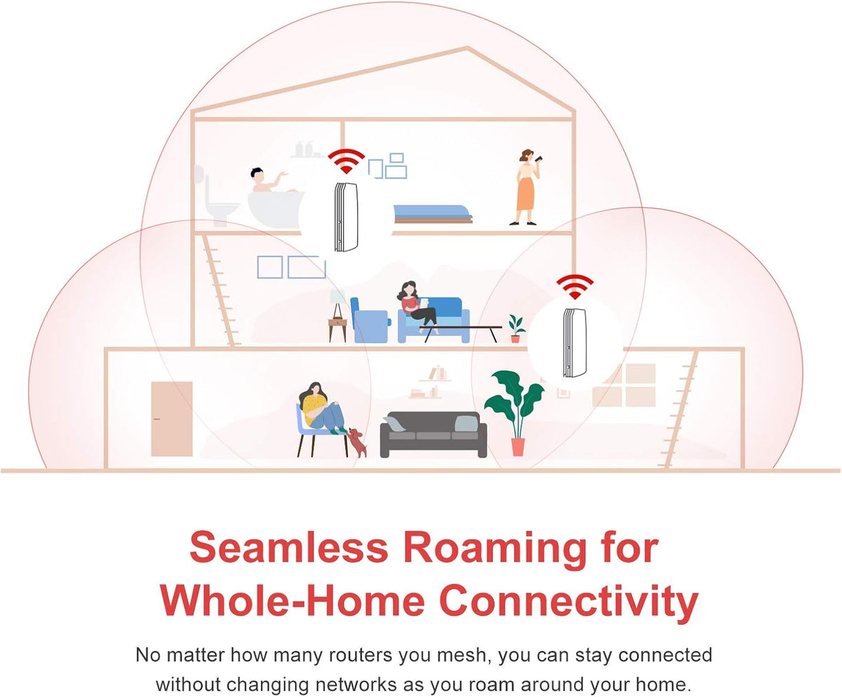 Mesh Wi-Fi 6 Router, 1 Pack, Dual-Band Gigabit, Pearl White P337791