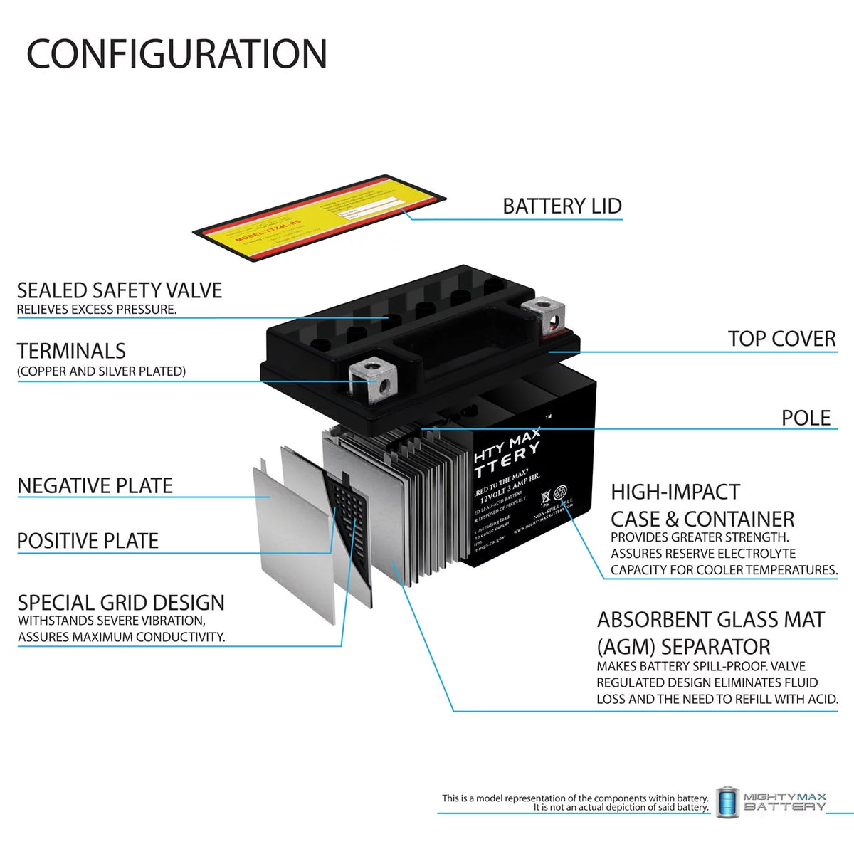 12V SLA Replacement Battery F9712