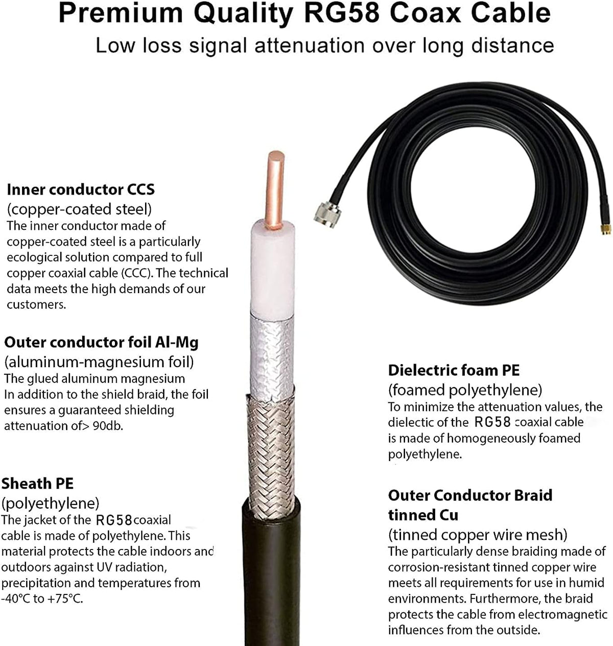 12dbi Omni-Directional Outdoor Antenna 824-960MHZ with 32ft SMA Cable X644022