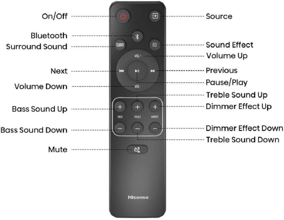 5.1.2Ch Sound Bar with Wireless Subwoofer, 420W, Dolby Atmos, Bluetooth 5.3 G270756