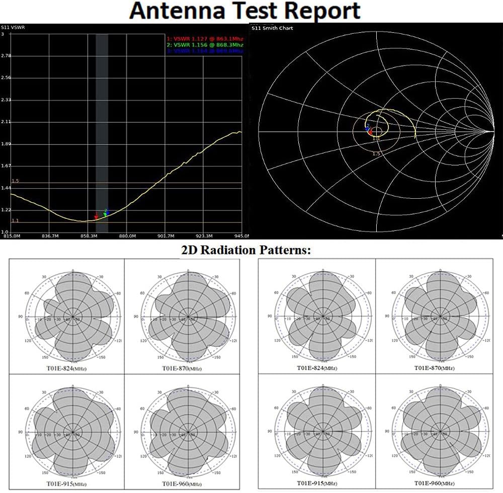 12dbi Omni-Directional Outdoor Antenna 824-960MHZ with 32ft SMA Cable X644022
