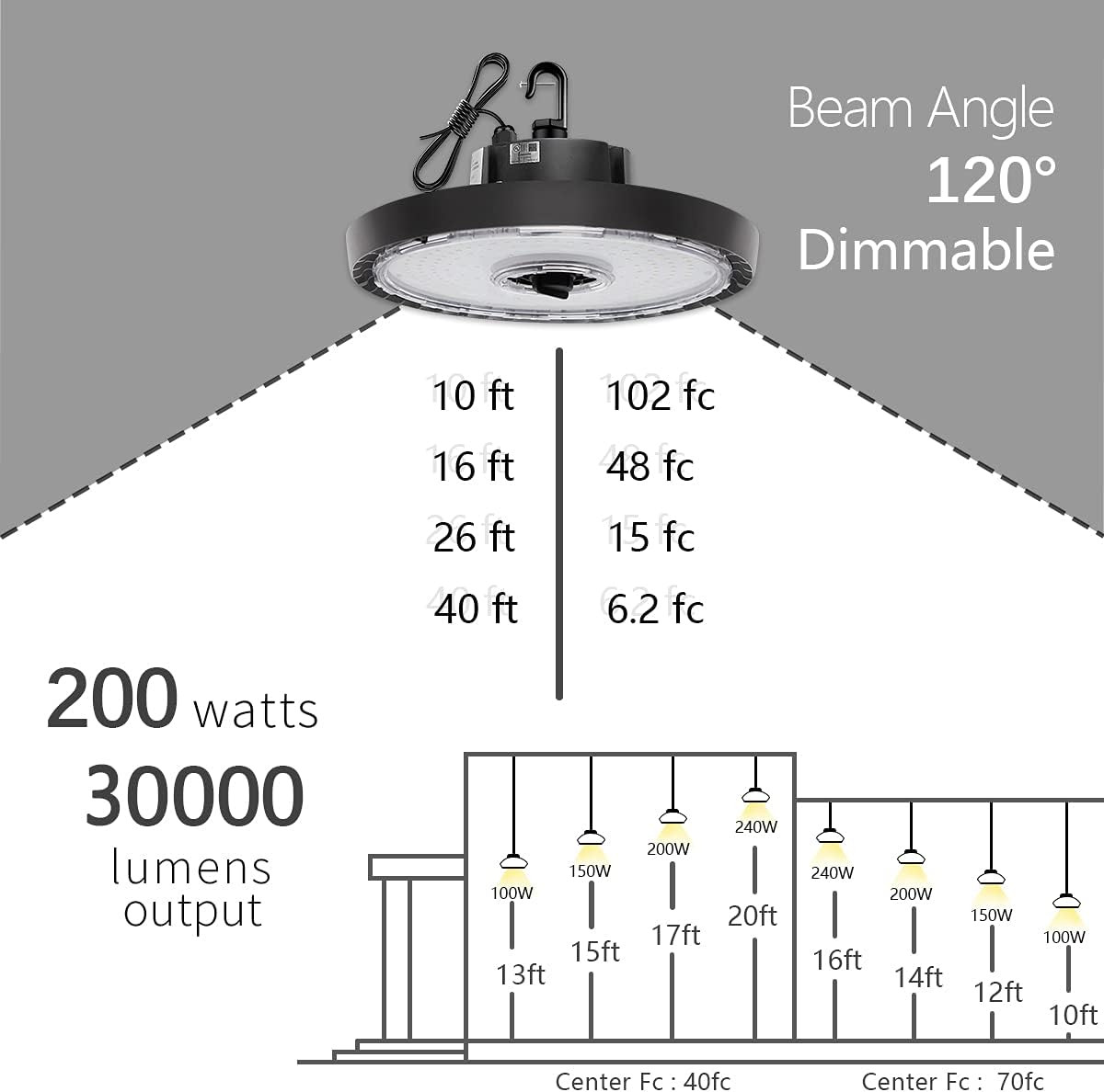 200W 5000K 30000 Lumen LED High Bay Light 8 Pack T5506