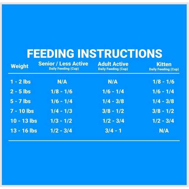 Grain Friendly Indoor Cat Food B21007