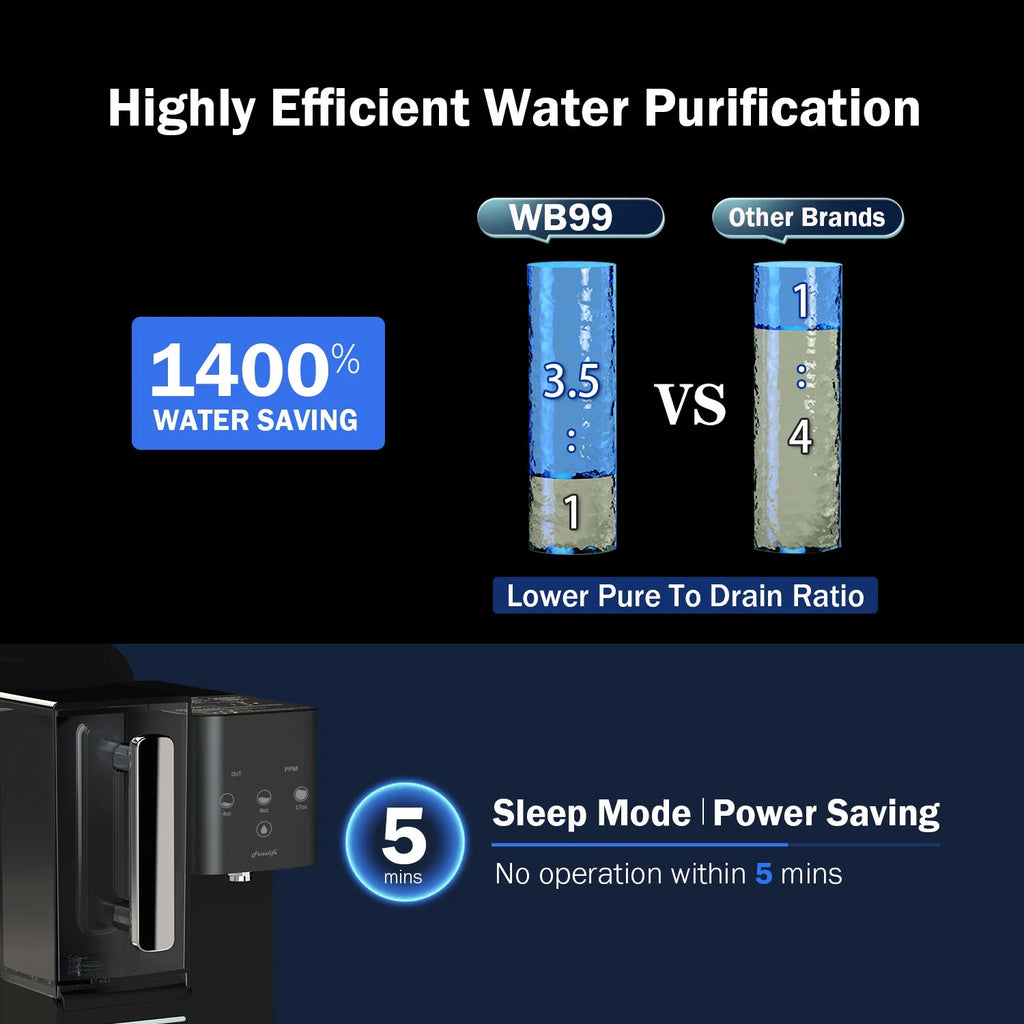 Reverse Osmosis Countertop Filtration System with Water Pitcher Y77104