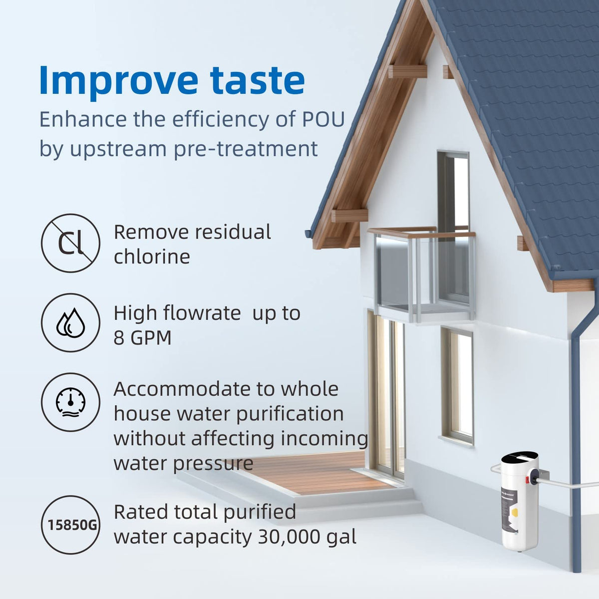 Whole House Water Filter System Q763