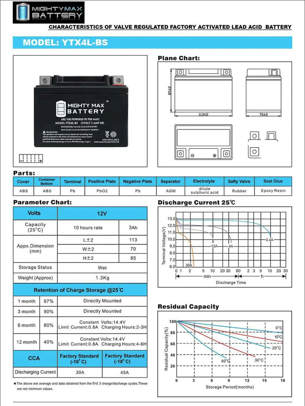 12V SLA Replacement Battery F9712