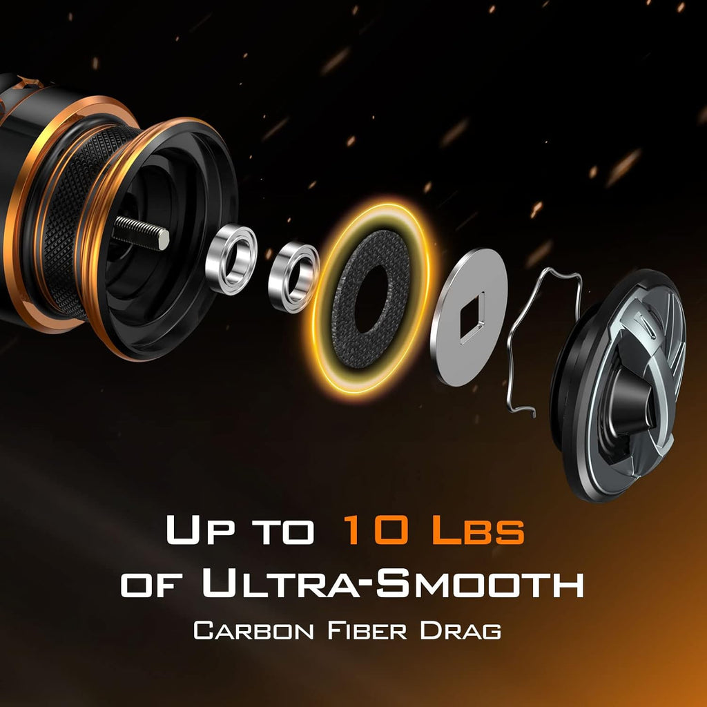 1000 SFS Carbon Body Lightweight 4.6 Oz Full Carbon Fiber Frame 10+1 Stainless-Steel Ball Bearings 6.2:1 Gear Ratio Spinning and Ice Fishing Reel I410721