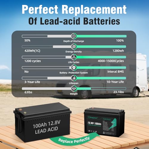 12V 100Ah LiFePO4 Lithium Battery, 12.8V 100Ah C903073