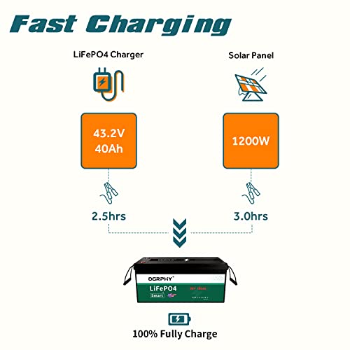 36V 3.84KWh Lithium Golf Cart Battery O839313