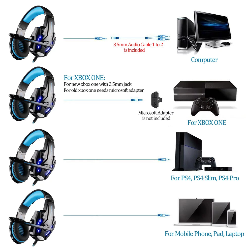 3.5mm Gaming Headphone Over Ear Headset with Mic E47086