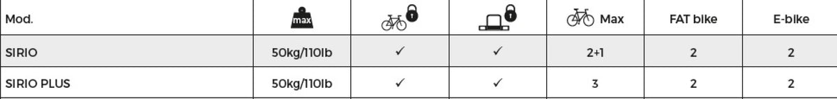 Black Towbar Bike Carrier L956164