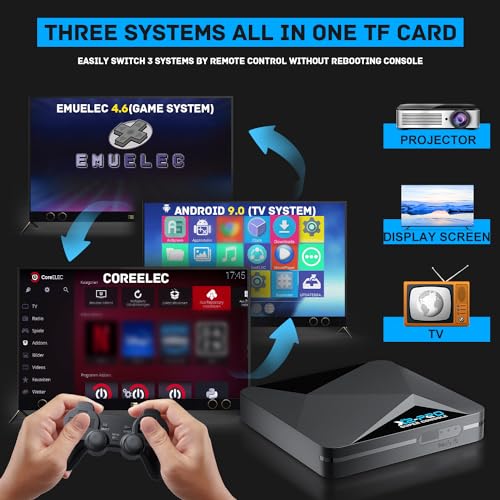 Retro Game Console with 65,000+ Classic Games, 4K HD Output A45885