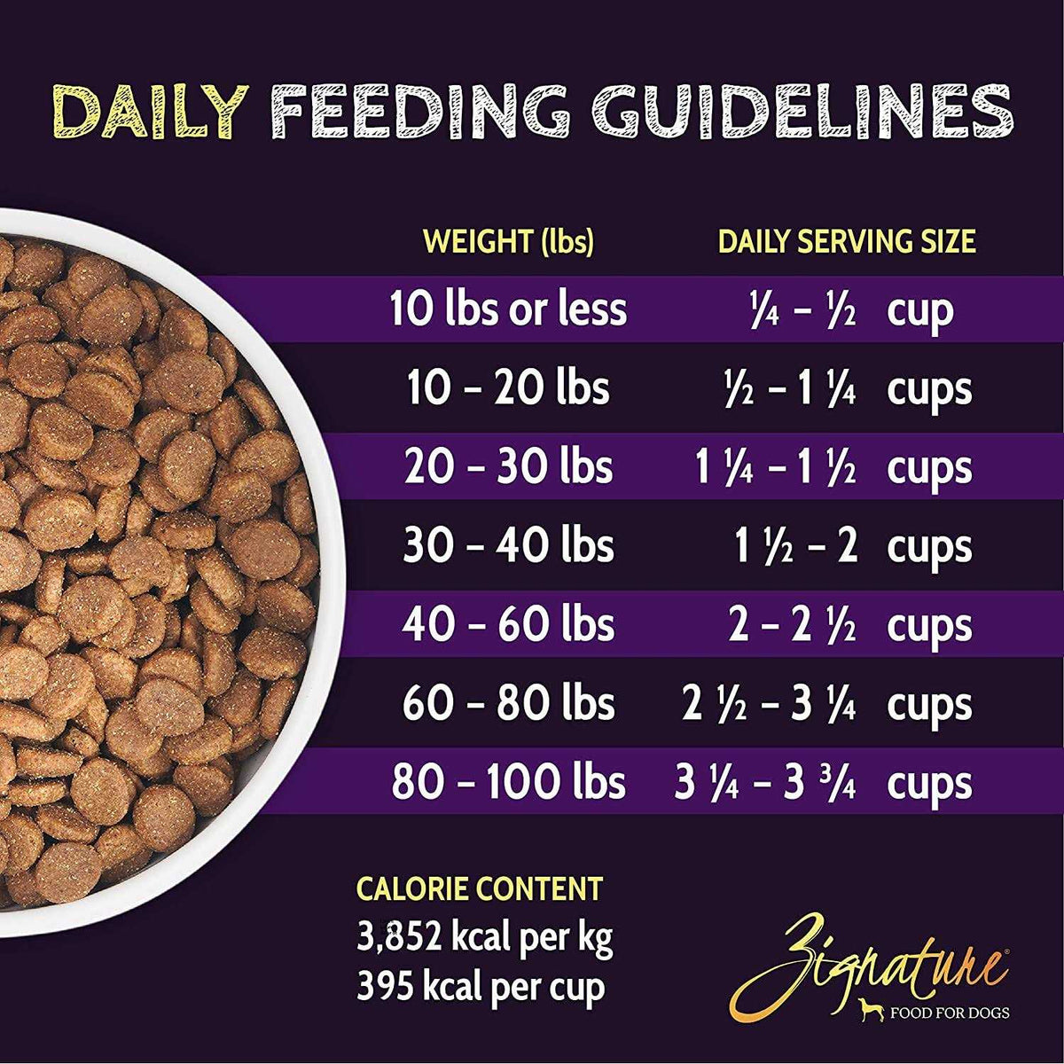 Turkey Formula Dry Dog Food W161383