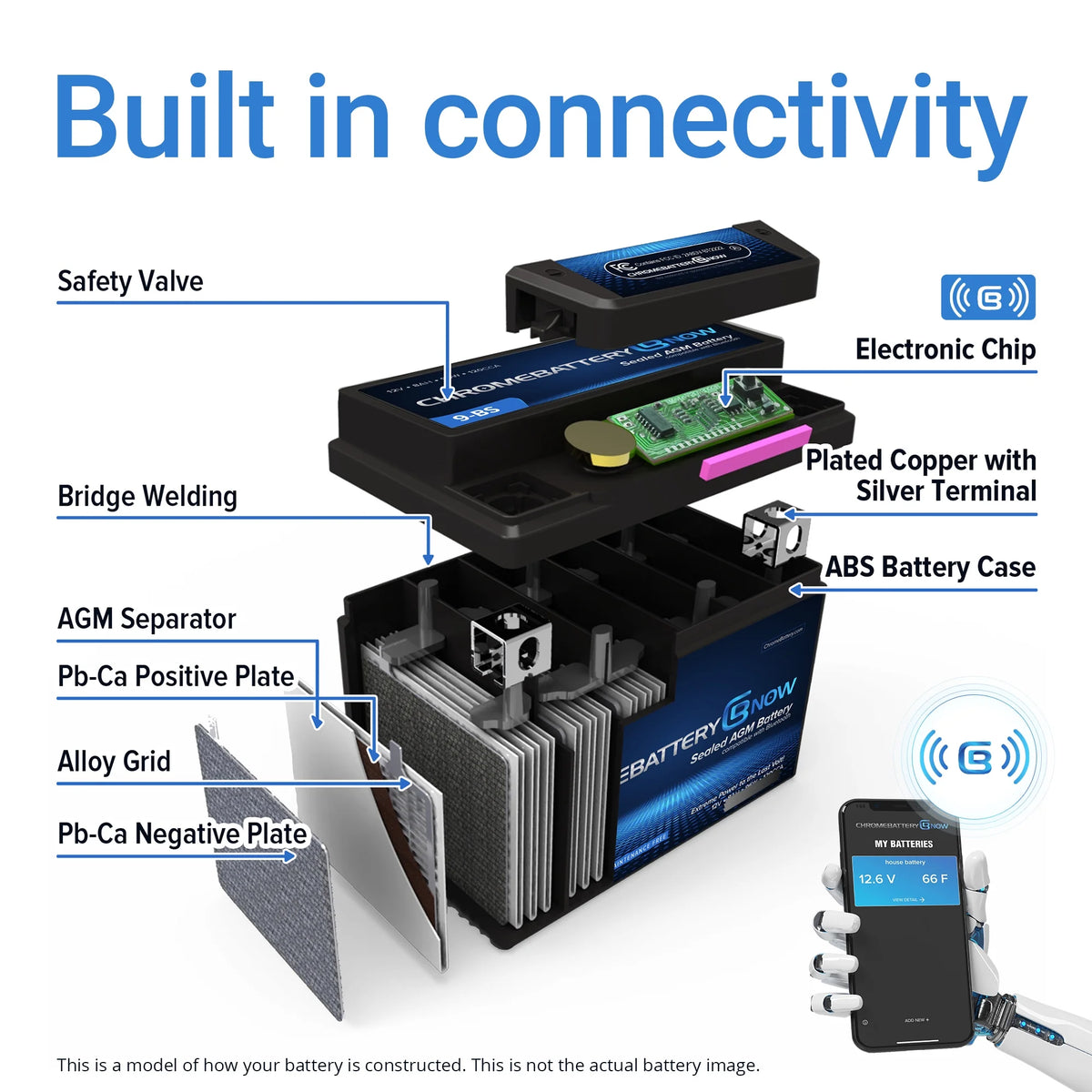 AGM Battery for Snowmobile V346