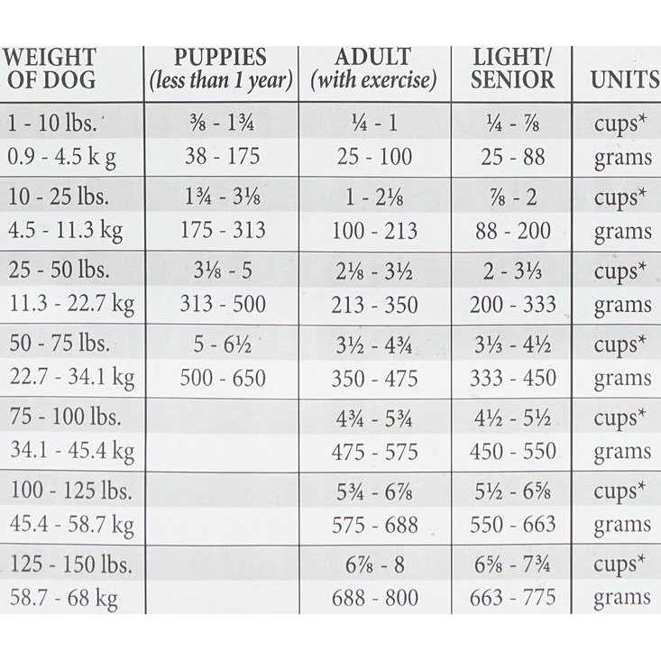 Dry Dog Food Y5414