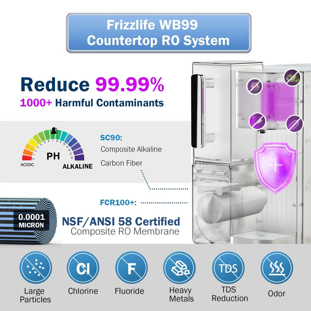 Reverse Osmosis Countertop Filtration System with Water Pitcher Y77104