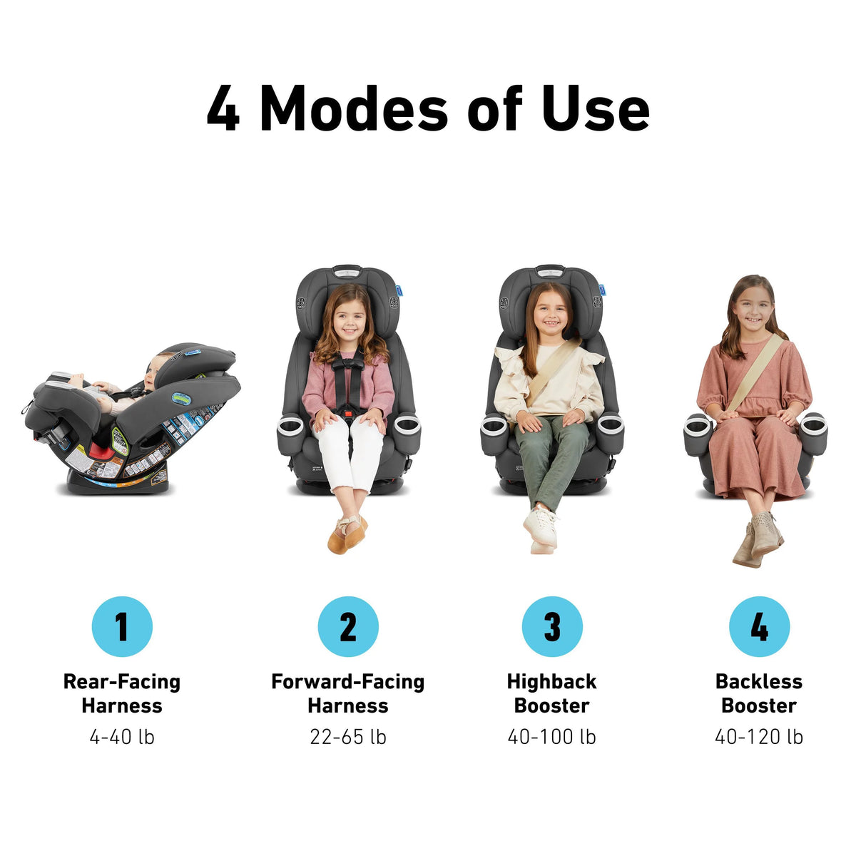 4-in-1 Car Seat I65545