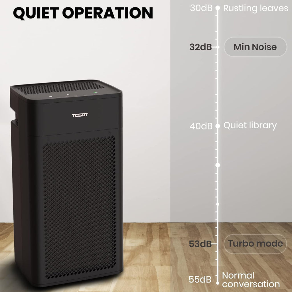 HEPA Air Purifier with UV Sanitizer, 1 Pack Medical Grade True HEPA Filter E907