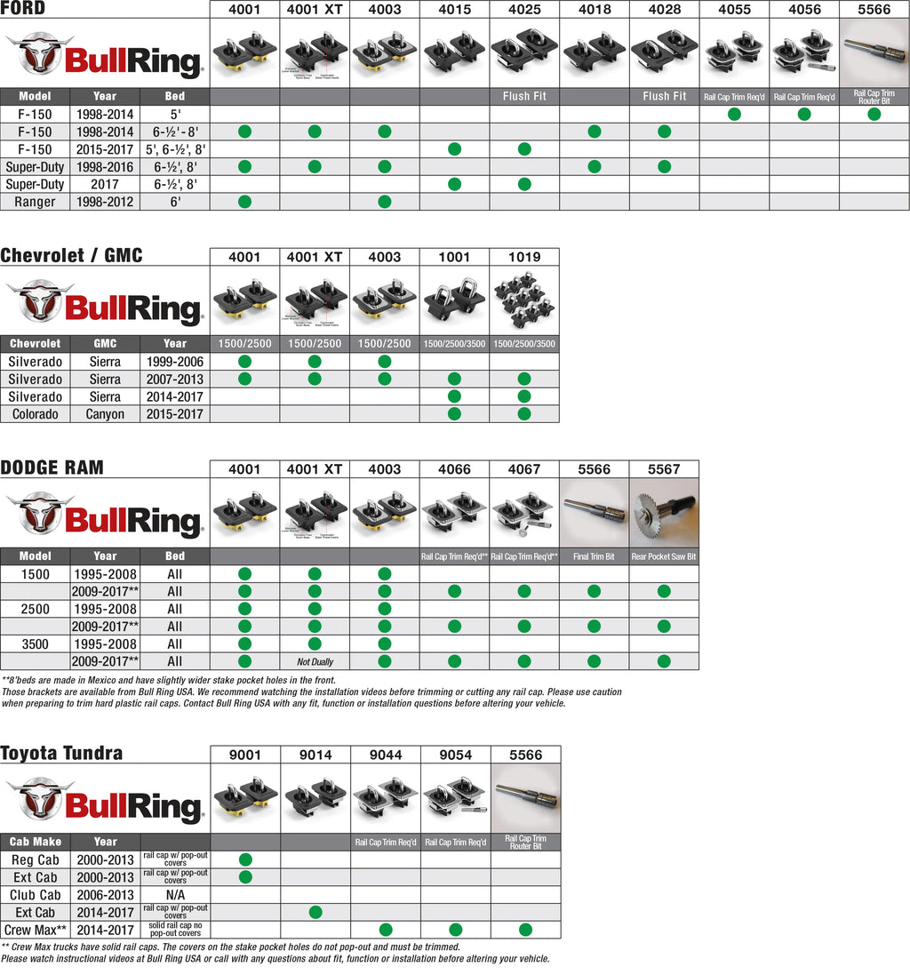 RAM 09-17 Rail Cap Alteration Required Bull Ring 4066 - 1 pair M300