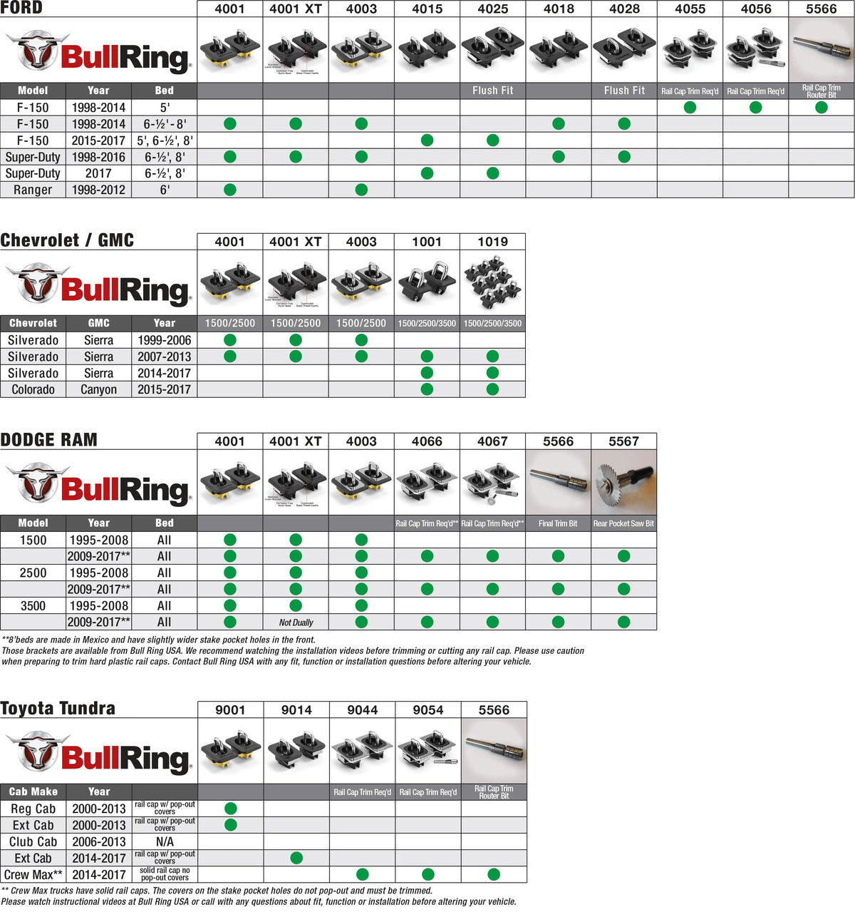 RAM 09-17 Rail Cap Alteration Required Bull Ring 4066 - 1 pair M300